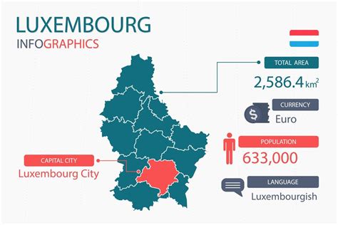 population luxembourg city